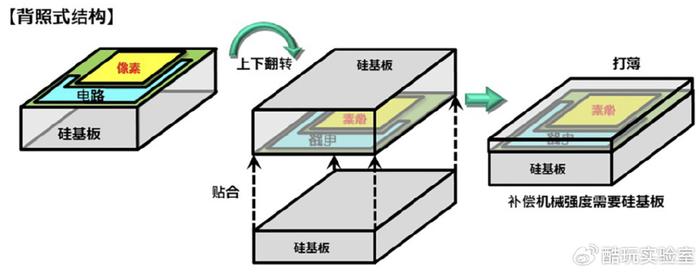 台湾力积电与SBI控股计划在日本投资53亿美元建设晶圆厂