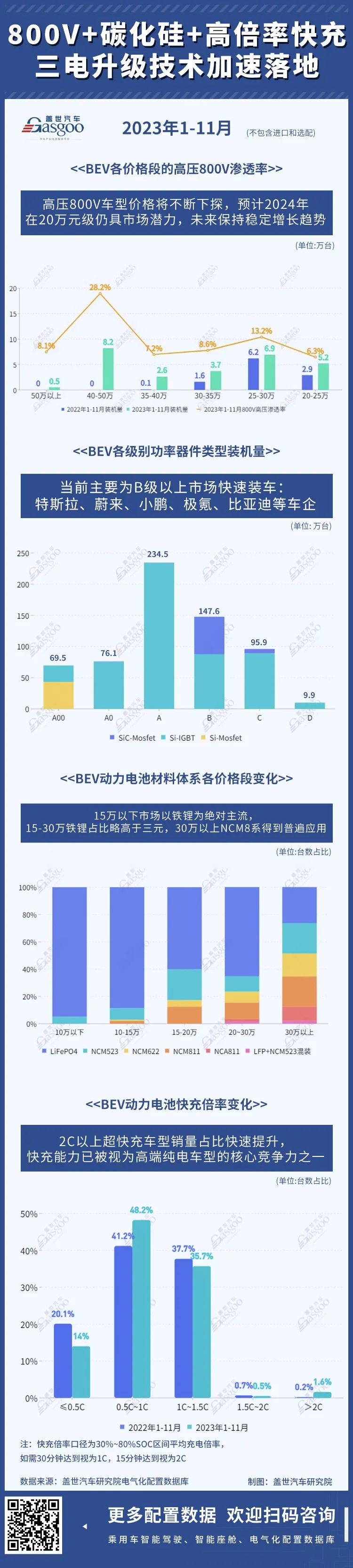 车载语音行业进入稳步爬升期 | 盖世汽车配置数据库