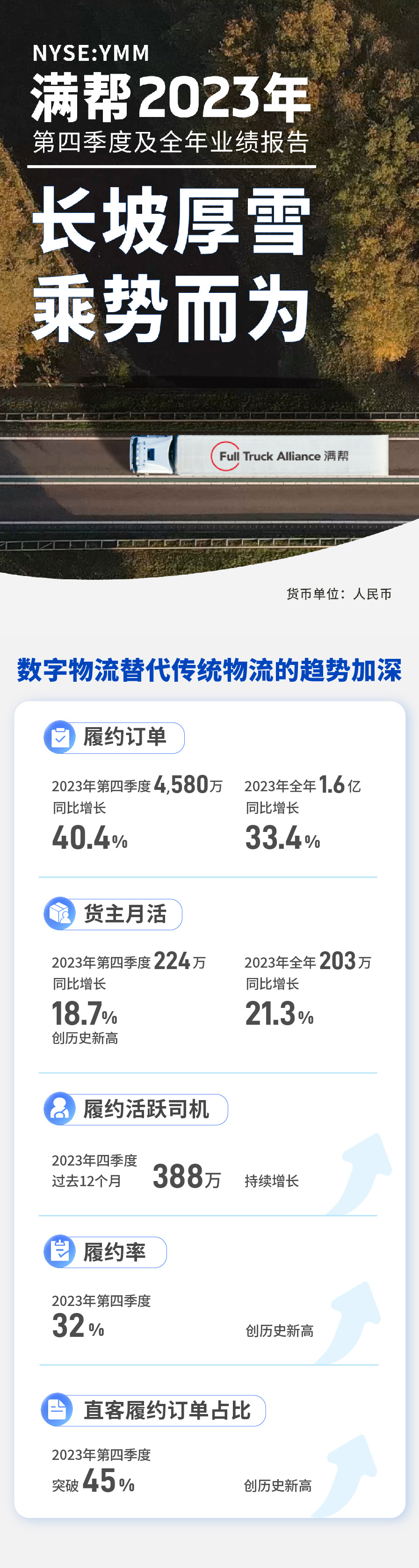 日赚1.2亿！宁德时代2023年营收、净利润创历史新高