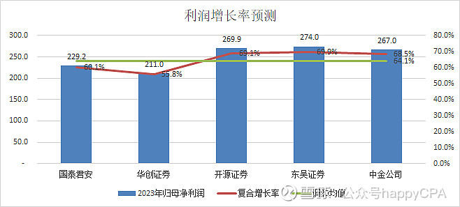 日赚1.2亿！宁德时代2023年营收、净利润创历史新高