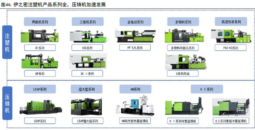 日产汽车押注于固态电池，并将采用一体化压铸技术