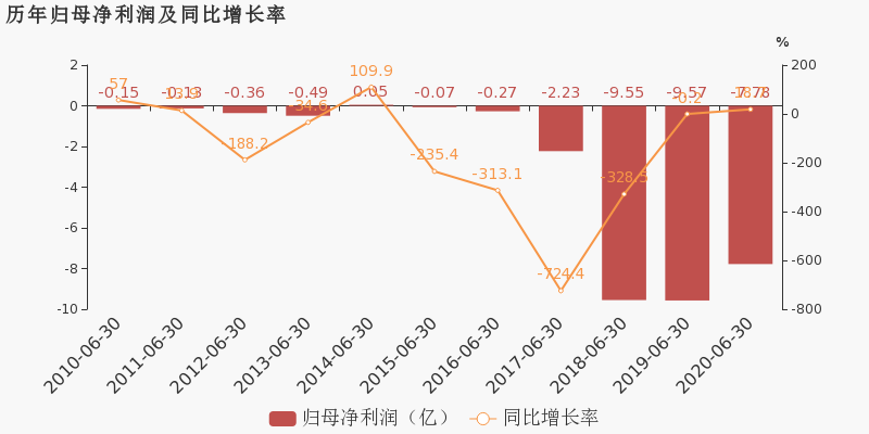 理想Q1净亏损同比大幅收窄 美股港股齐涨,理想Q1净亏损同比大幅收窄 美股港股齐涨