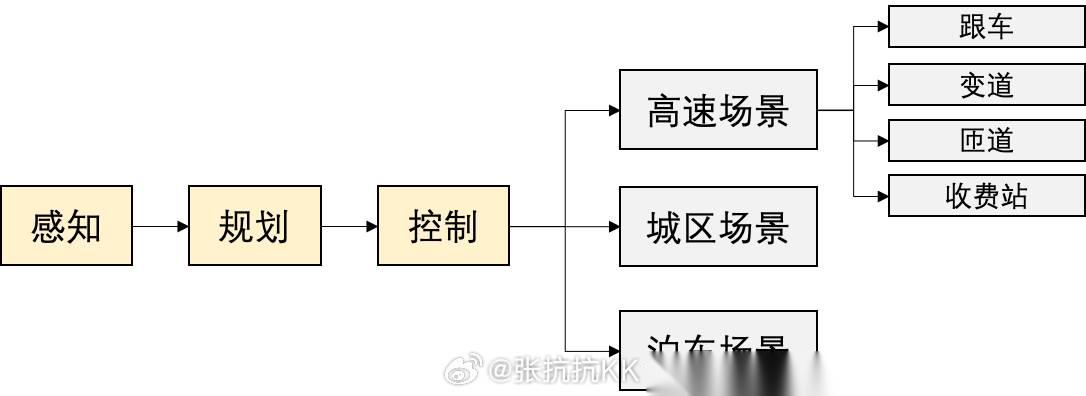 理想成立“端到端”实体组织，规模约200人