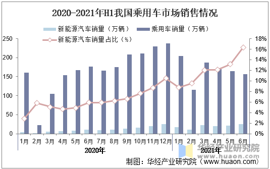 广东销量领跑，海南、浙江等地新能源渗透率稳定增长 | 中国乘用车各省市销量及新能源占比分析