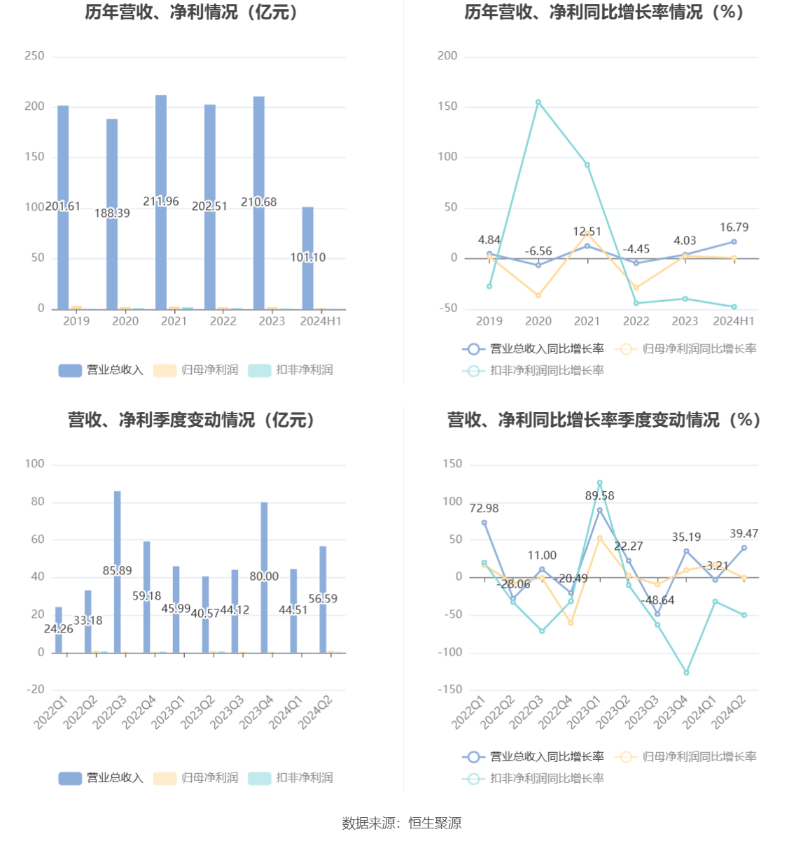 2024泰达论坛 | 杨晓：氢发动机工作介绍