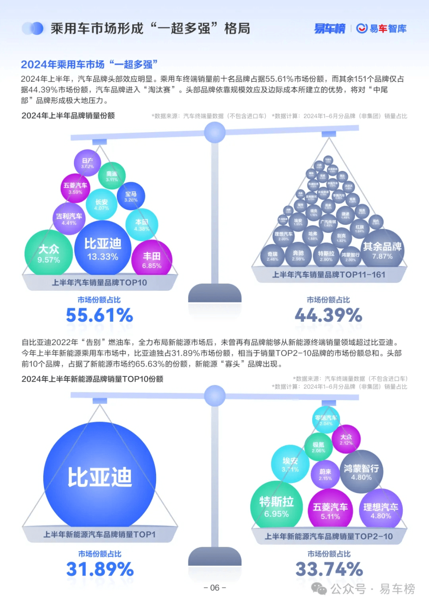 湖南：到2024年底，个人消费者乘用车置换更新7万台