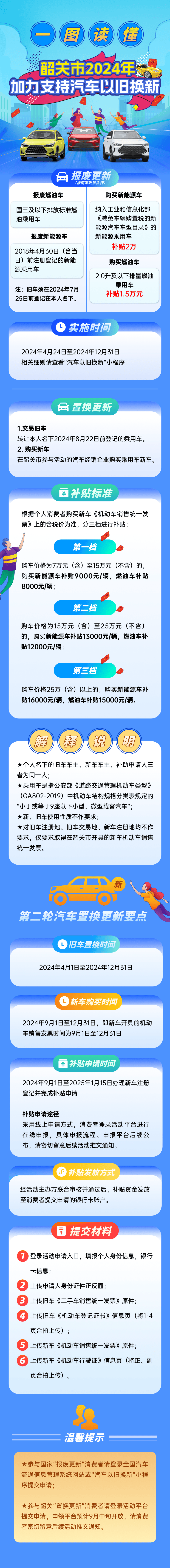 湖南：到2024年底，个人消费者乘用车置换更新7万台