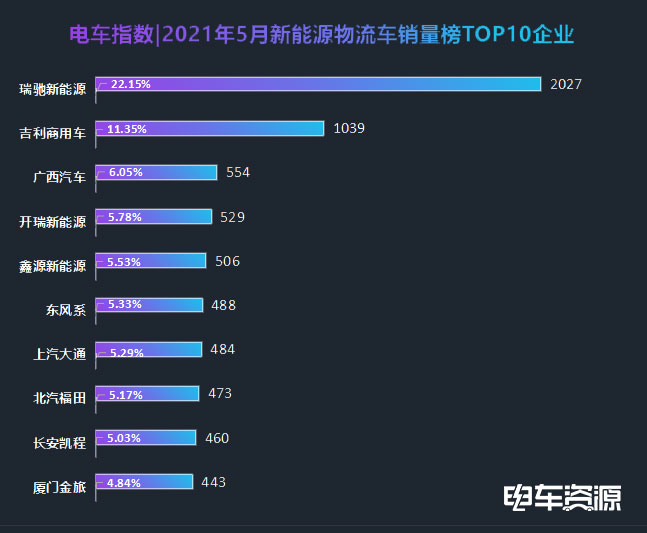 8月新能源车销量TOP20：吉利首破7万辆创新高，理想连续3个月跻身前五