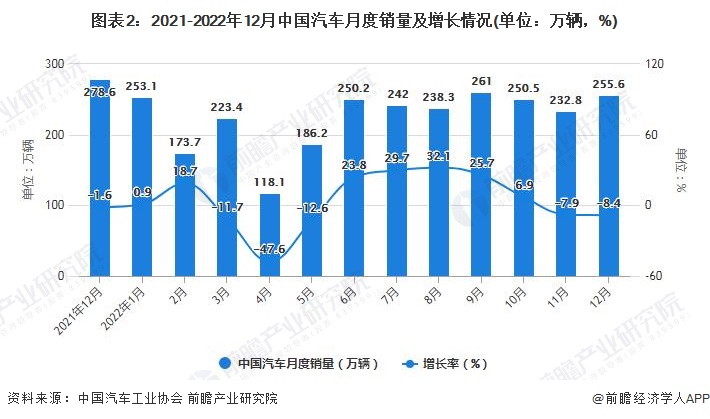 8月美国汽车库存继续徘徊在300万辆以下