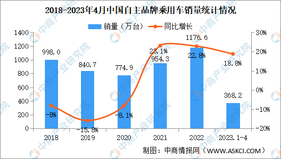 美国9月新车销量或同比下滑1.8%