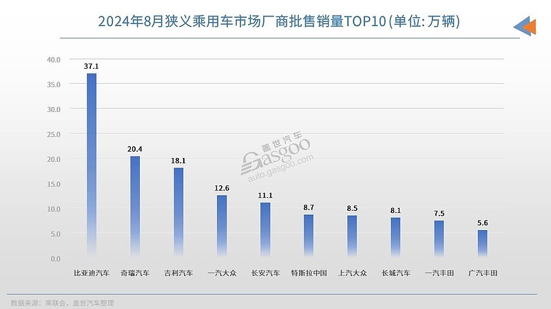 AR-HUD渗透率达26%，自主强势领跑