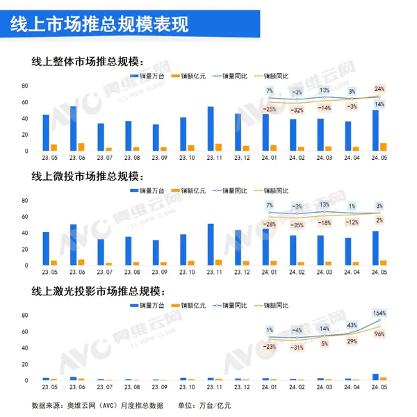 丰田汽车8月全球产销双双下滑