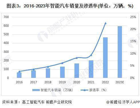 座舱域控知多少：中低端市场普及加速，国内厂商份额增长强劲