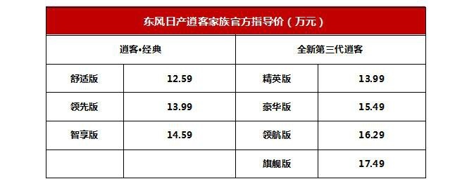 外观焕新 日产逍客·荣誉将10月18日上市