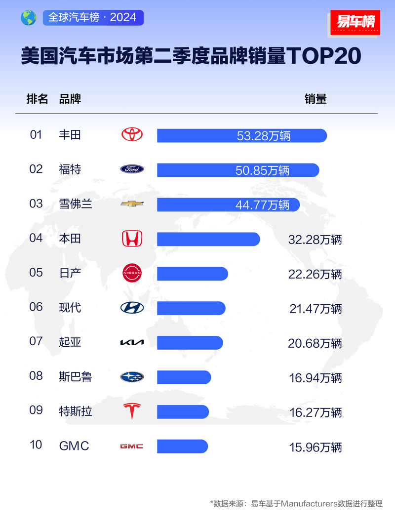 前三季度，国内销量最高汽车集团“易位”！