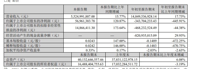 电动汽车需求放缓，印度塔塔科技Q3净利润下降