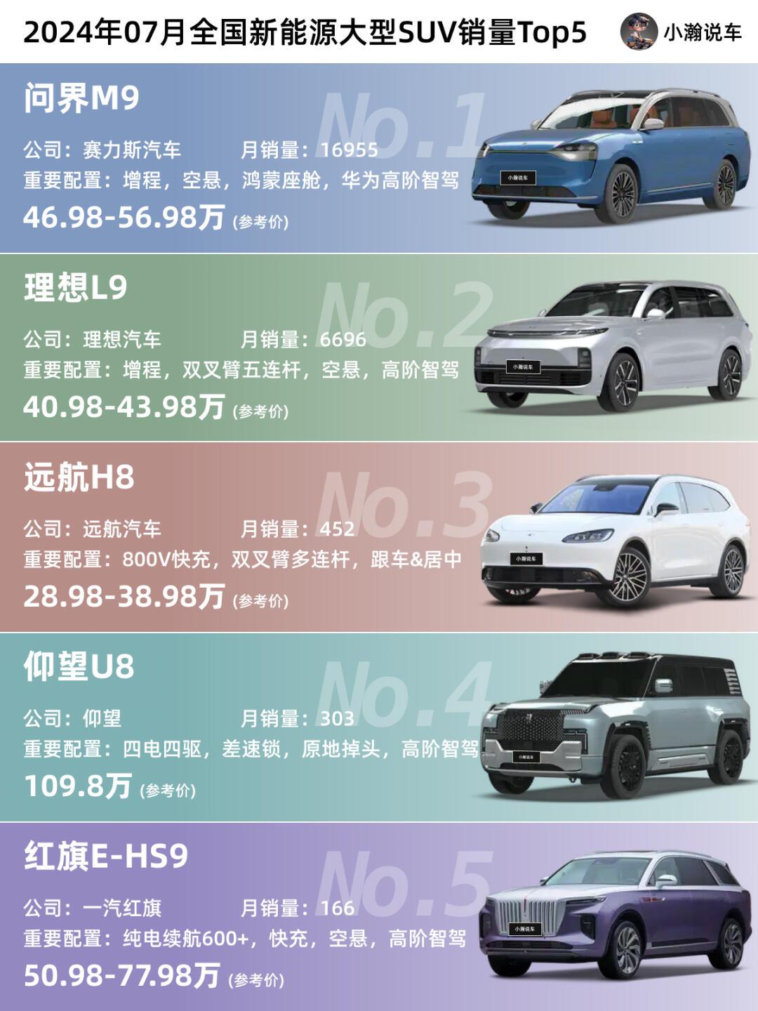 前三季度全球电动车销量榜：比亚迪是特斯拉两倍！五菱紧咬宝马
