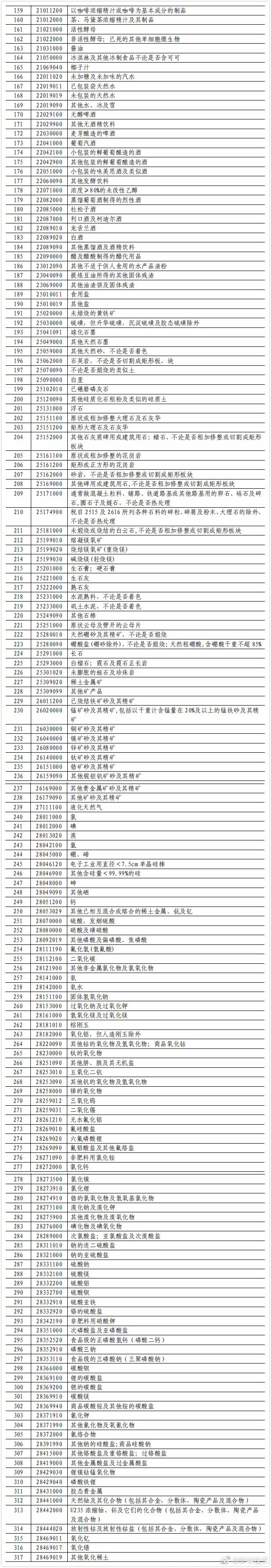 特朗普欲对中国加征关税，东南亚或将因此受益