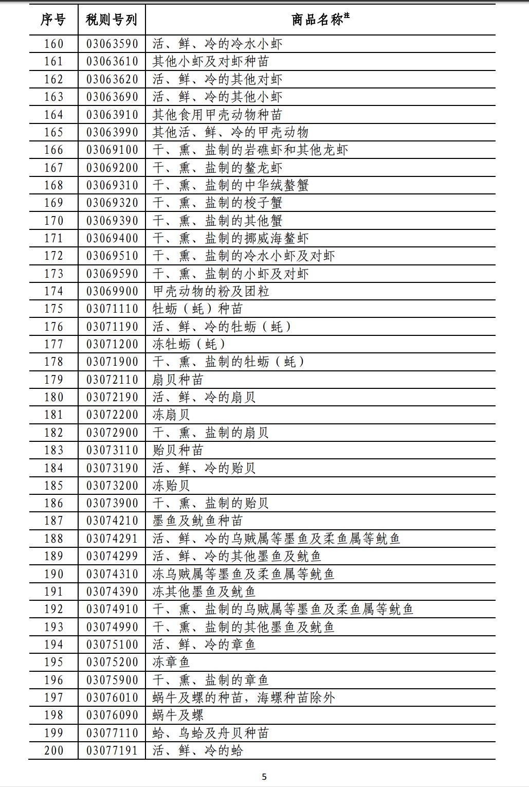 特朗普欲对中国加征关税，东南亚或将因此受益