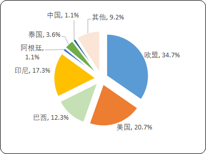 2025年全球轻型汽车销量或增加，产量或下降