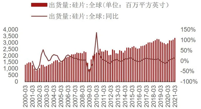 意法半导体CEO：将与华虹合作生产电动汽车芯片