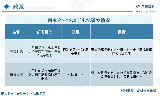 国际团队开发钠离子电池新材料 将能量密度提高15%以上