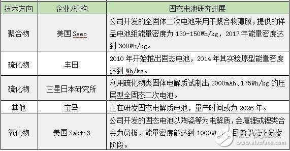 研究：电动汽车电池材料供应将于2030年面临挑战