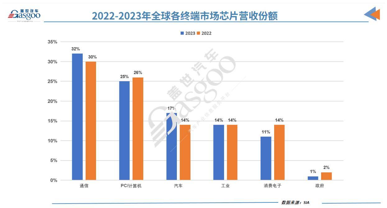 中国四大协会齐发声明：谨慎采购美国芯片