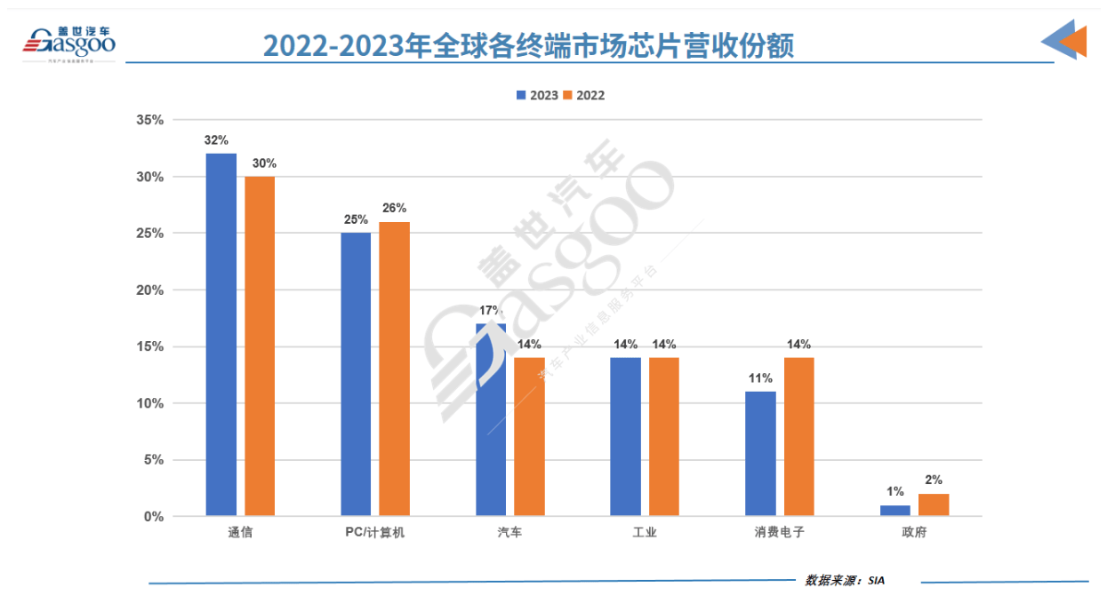 中国四大协会齐发声明：谨慎采购美国芯片