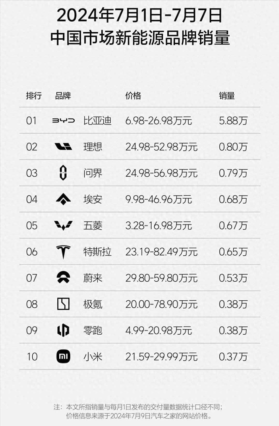 12月重磅合资合作一览：小米汽车牵手“蔚小理”，本田日产官宣合并