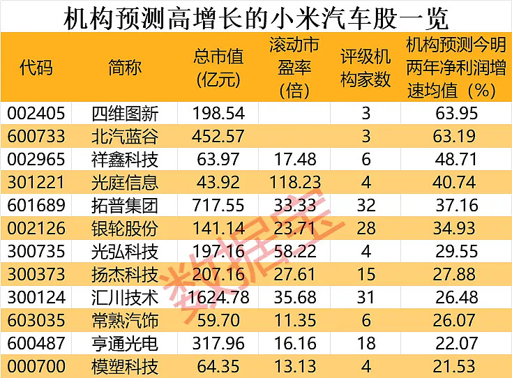 12月重磅合资合作一览：小米汽车牵手“蔚小理”，本田日产官宣合并