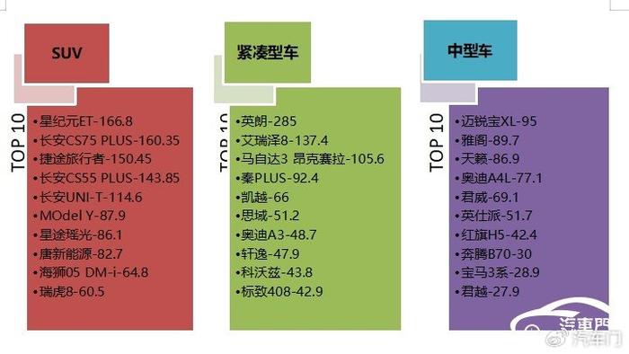 2024年12月国内汽车投诉排行及分析报告