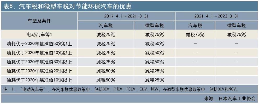 生存压力之下，日本汽车制造商将更紧密合作