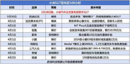 【盖世快讯】小米申请多枚“U 系”商标；法拉第未来FX首款原型车亮相