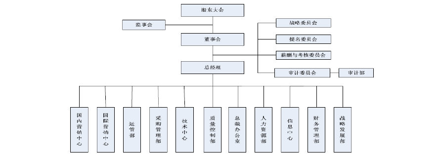 电装调整组织架构和管理层