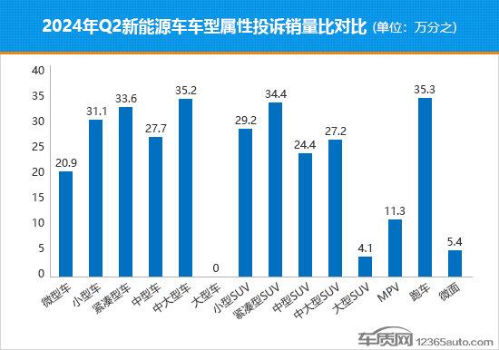 2024年四季度热销新能源车投诉销量比排行