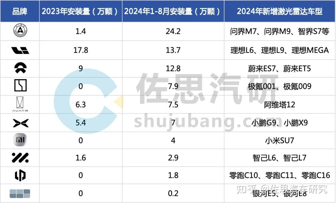 2024年西班牙的乘用车注册量同比增长8%