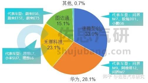 2024年西班牙的乘用车注册量同比增长8%