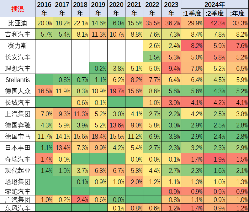 2024年西班牙的乘用车注册量同比增长8%